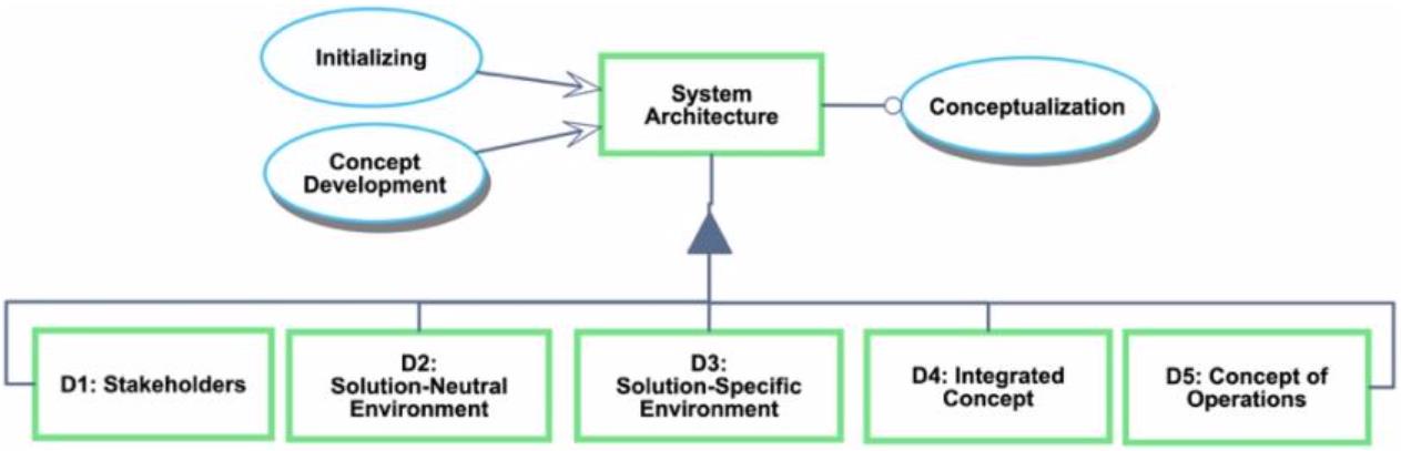 This image for System Thinking research and digital engineering